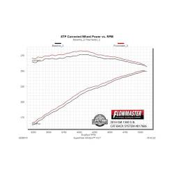 Flowmaster - Flowmaster 817666 SS Force II Kit Cat-Back Exhaust 14-19 Silv/Sra 1500 4.3/5.3L - Image 6