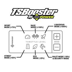 BD Diesel - BD Diesel 1057932 Throttle Sensitivity Booster for Chevy/Dodge/Ford/GMC/Jeep - Image 3