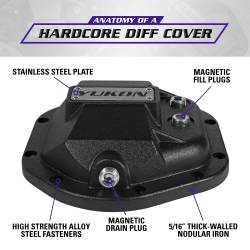 Yukon Gear and Axle - Yukon Gear YHCC-D44 Hardcore Differential Cover for Dana 44 Axles - Image 4