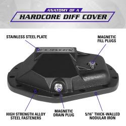 Yukon Gear and Axle - Yukon Gear YHCC-AAM11.5 Hardcore Diff Covers for 11.5" & 11.8" GM Dodge Ram - Image 3
