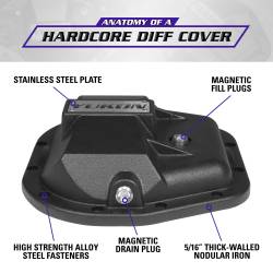 Yukon Gear and Axle - Yukon Gear YHCC-F10.5 Rear Hardcore Nodular Iron Diff Cover for Ford 10.5" - Image 3