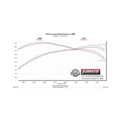 Flowmaster - Flowmaster 717805 Flow FX Catback Exhaust System for 10-24 Toyota 4Runner 4.0L - Image 6