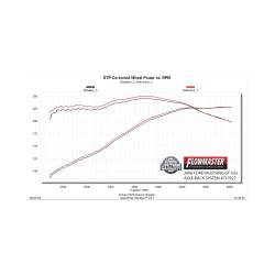 Flowmaster - Flowmaster 717827 05-10 Ford Mustang 4.6/5.4 Exhaust System - Image 7