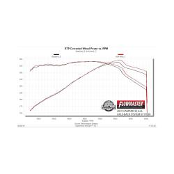 Flowmaster - Flowmaster 717828 Exhaust System for 16-24 Chevy Camaro 6.2 - Image 7