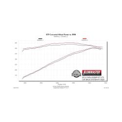 Flowmaster - Flowmaster 717829 Exhaust System for 09-14 Dodge Challenger 5.7 - Image 5