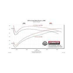 Flowmaster - Flowmaster 717893 Chevy/GMC 5.3 Exhaust System - Image 8