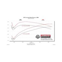 Flowmaster 717894 Chevy/GMC 5.3 Exhaust System