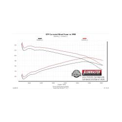 Flowmaster - Flowmaster 717876 Flow FX Catback Exhaust System for 05-15 Toyota Tacoma 4.0L - Image 6