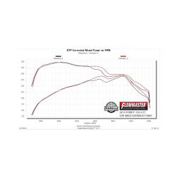 Flowmaster - Flowmaster 717887 FlowFX Cat-back Exhaust System for 15-20 F150 2.7/3.3/3.5/5.0L - Image 4