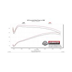Flowmaster - Flowmaster 717880 Exhaust System for Jeep 2.5/4.0 - Image 9