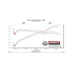 Flowmaster - Flowmaster 717912 Exhaust System for 20-25 Jeep Gladiator 3.6 - Image 8