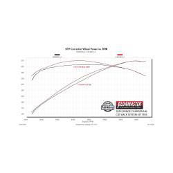 Flowmaster - Flowmaster 717935 Exhaust System for 15-23 Dodge Charger 6.2/6.4 - Image 7