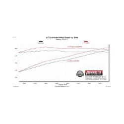 Flowmaster - Flowmaster 717968 Exhaust System for Jeep 3.6/3.8 - Image 8