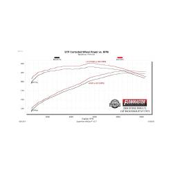Flowmaster - Flowmaster 717973 Exhaust System for 06-08 Dodge RAM 1500 5.7 - Image 5