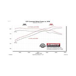 Flowmaster - Flowmaster 717966 3.0" FlowFX Extreme Cat-Back Exhaust for 18-26 Wrangler JL 3.6 - Image 7