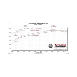 Flowmaster - Flowmaster 717977 Exhaust System for Chevy/GMC 5.3 - Image 7