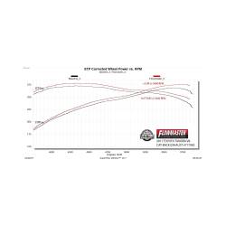 Flowmaster - Flowmaster 717983 07-21 Tundra 4.7/5.7 Exhaust System - Image 7