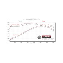 Flowmaster - Flowmaster 717991 Exhaust System for 10-15 Chevy Camaro 6.2 - Image 10