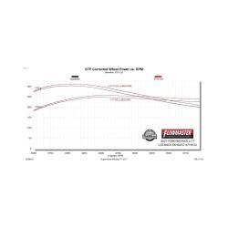 Flowmaster - Flowmaster 718122 21-25 Ford Bronco 2.3/2.7 Exhaust System - Image 10