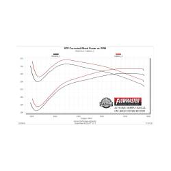 Flowmaster - Flowmaster 817891 Chevy/GMC 6.2 Exhaust System - Image 6