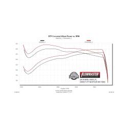 Flowmaster - Flowmaster 817846 Outlaw Direct Fit Muffler for 19-26 Ram 1500 5.7L Hemi - Image 5