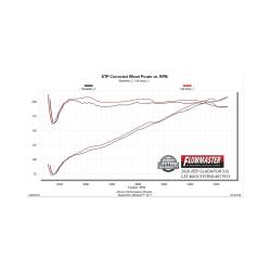 Flowmaster - Flowmaster 817913 Exhaust System for 20-25 Jeep Gladiator 3.6 - Image 7