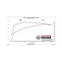 Flowmaster - Flowmaster 817933 American Thunder Cat-back Exhaust for 20-26 GM 2500/3500HD 6.6 - Image 6