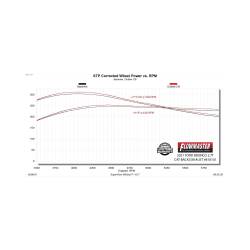 Flowmaster - Flowmaster 818101 Outlaw Cat-Back Exhaust System for 21-26 Bronco 2.3/2.7L 4DR - Image 10