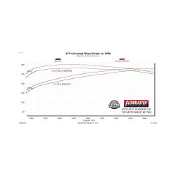 Flowmaster - Flowmaster 817965 3" Outlaw Extreme Cat-Back Exhaust for 19-26 Silv/Sra 1500 5.3 - Image 7