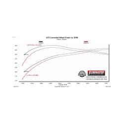 Flowmaster - Flowmaster 817952 Exhaust System for 18-24 Dodge Durango 6.4 - Image 9