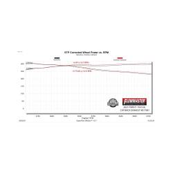 Flowmaster - Flowmaster 817981 3" Outlaw Cat-Back Exhaust System for 21-26 F150 2.7/3.5/5.0L - Image 1