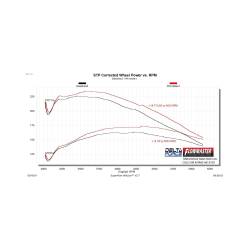 Flowmaster - Flowmaster 615109 Engine Cold Air Intake for Dodge 5.2 5.9 - Image 10