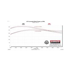 Flowmaster - Flowmaster 818124 Exhaust System for 21-26 Ford Bronco 2.3/2.7 - Image 7