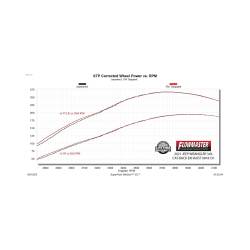 Flowmaster - Flowmaster 818131 Exhaust System for 21-23 Jeep Gladiator 3.0 - Image 9