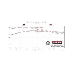 Flowmaster - Flowmaster 718146 21-25 Ford Bronco 2.3/2.7 Exhaust System - Image 9