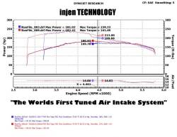 Injen - Injen PF5012WB PF Cold Air Intake for 05-09 Jeep Grand Cherokee V8-4.7L - Image 2