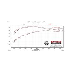 Flowmaster - Flowmaster 717986 Chevy/GMC 5.3 Exhaust System - Image 3