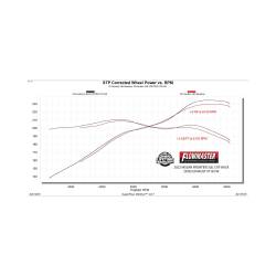 Flowmaster - Flowmaster 718149 FlowFX Cat-Back Exhaust System for 22-26 Nissan Frontier 3.8L - Image 7