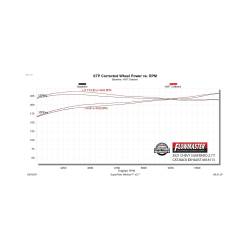 Flowmaster - Flowmaster 818113 American Thunder Cat-Back Exhaust for 19-26 Silv/Sierra 2.7L - Image 7