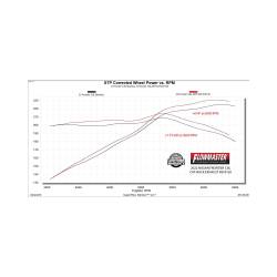 Flowmaster - Flowmaster 818150 3" American Thunder Cat-Back Exhaust for 22-26 Frontier 3.8L - Image 3