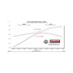 Flowmaster - Flowmaster 818159 3/4" Outlaw Axle-Back Exhaust System for 24-26 Ford Mustang GT - Image 9