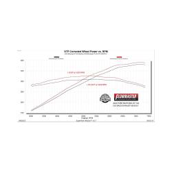 Flowmaster - Flowmaster 818161 3/4" Outlaw Cat-Back Exhaust System for 24-26 Ford Mustang GT - Image 3