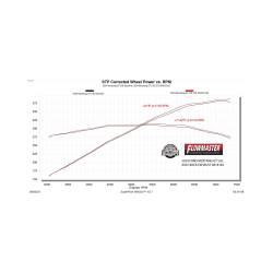 Flowmaster - Flowmaster 818163 3" SS Outlaw Axle-Back Exhaust 24-26 Mustang 2.3/5.0L Ecoboost - Image 5