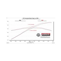 Flowmaster - Flowmaster 818164 3" SS Outlaw Axle-Back Exhaust 24-26 Mustang 2.3/5.0L V8 - Image 2