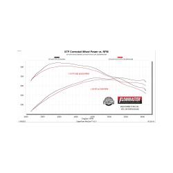Flowmaster - Flowmaster 818168 21-25 Ford F150 2.7/3.5 5.0 Exhaust System - Image 1