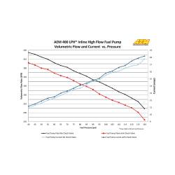 AEM Electronics - AEM Electronics 50-1009 Metric Inline Hi-Flow Fuel Pump M18x1.5 In M12x1.5 Out - Image 5