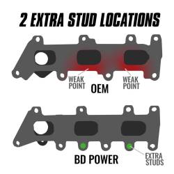 BD Diesel - BD Diesel 1043061 Exhaust Manifold Kit for 17-20 Ford F150 Ecoboost 3.5L - Image 1