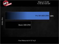 aFe Power - aFe 30-10413R Magnumflow Pro-5R Air Filter for 22-25 Ford Bronco Raptor V6 3.0L - Image 2
