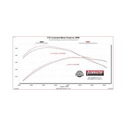 Flowmaster - Flowmaster 818171 Outlaw Direct Fit Muffler 21-26 Ford F150 2.7/3.5/L5.0L V6/V8 - Image 1