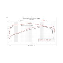 DiabloSport - DiabloSport 7226-R Computer Programmer/Tuner for Chevy/GMC 5.3/6.2 - Image 1